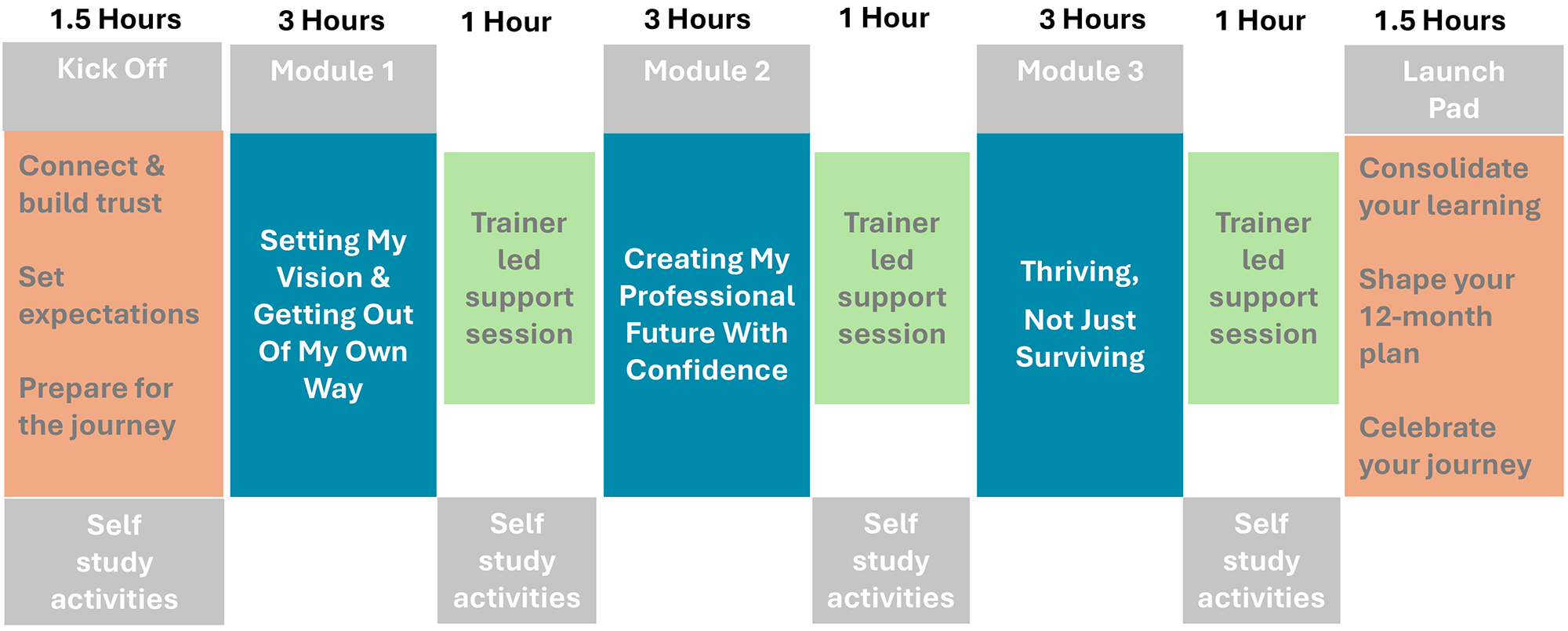 Clarity and Confidence Programme Schedule